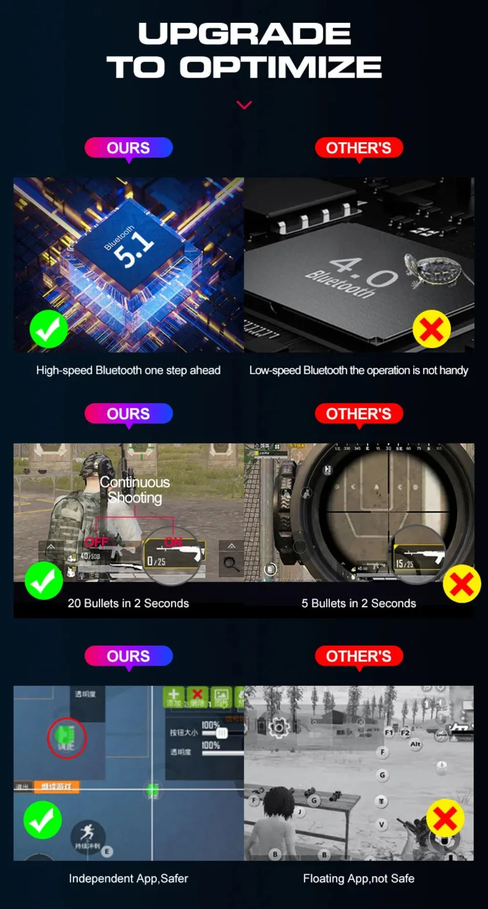 Combo 5 en 1 de teclado y ratón gaming RGB con convertidor para mando de una mano; conexión por cable y baja latencia para PUBG Mobile (Android, iOS y PC).