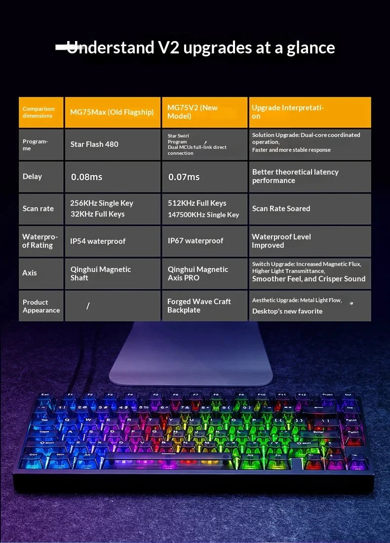 Teclado mecánico para juegos IROK MG75 PRO / MG75 Max con interruptores magnéticos, tiempo de respuesta de 0,125 ms, tasa de sondeo de 8K, precisión de 0,001 mm (RT), estructura de aluminio, iluminación RGB, función Hot-Swap y conexión por cable.